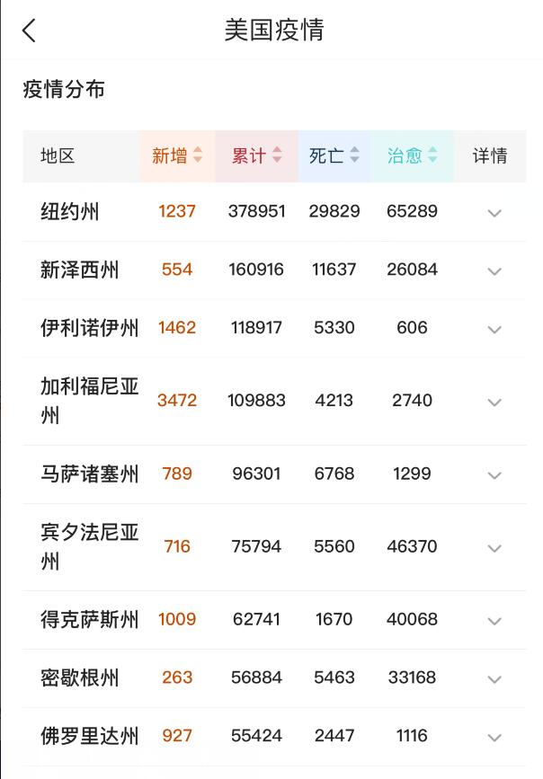 『美国』5月31日12时，美国疫情疯狂暴发，美检察长正式宣布：特朗普违法！