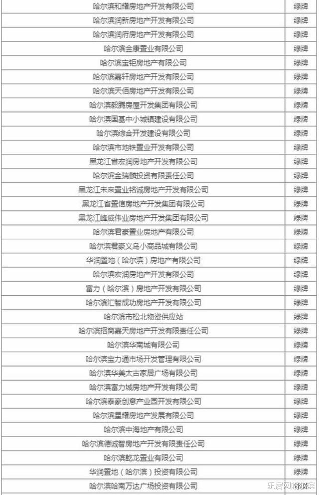 权威！哈尔滨绿牌房企名单公布！买房前请先了解一下