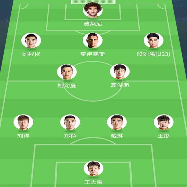 「梅西」中超2外援鲁能锋无力？李霄鹏德系战车中，194cm高塔将亮剑