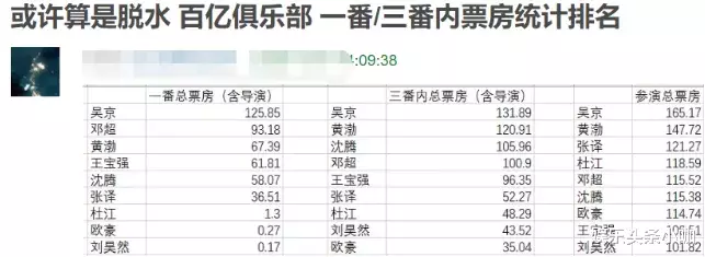 刘昊然|牛吹这么大，国民弟弟也被嘲了？