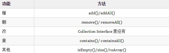 Java▲还不懂Java集合框架？看这一篇就够了