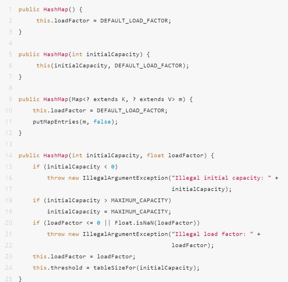 |大厂面试官：说一下JDK1.8 HashMap有哪些亮点？