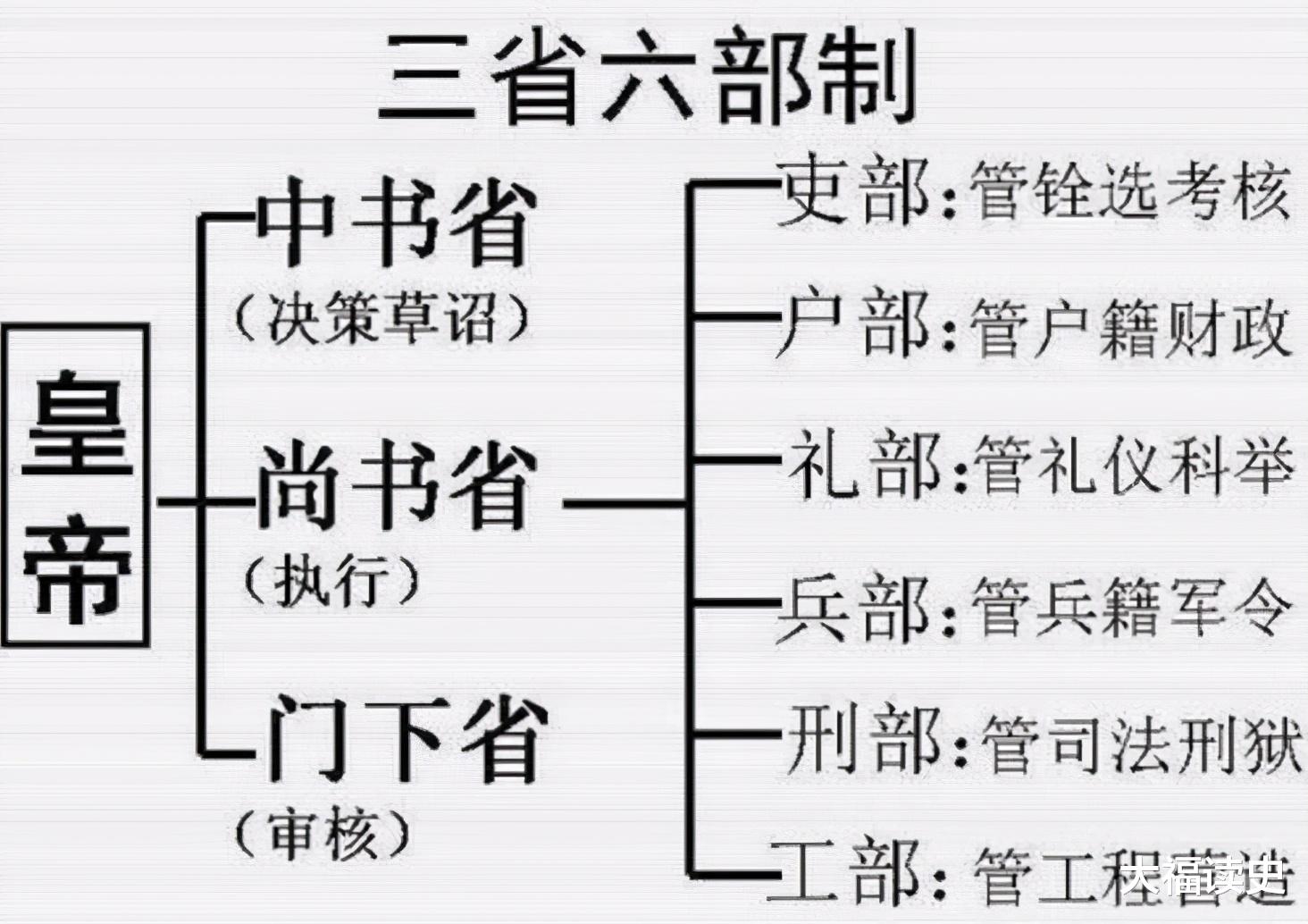 珍妃|宰相写“青鹅”二字被杀，众臣不解，武则天：把字拆开念！