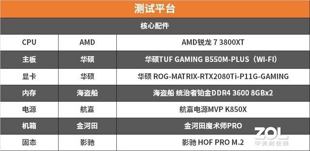 主板|一炮带飞3800X 华硕B550重炮手WiFi主板评测