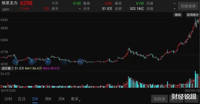 中顺洁柔 卫生纸企业的江湖：心相印、维达、洁柔，个个都是10倍大牛股