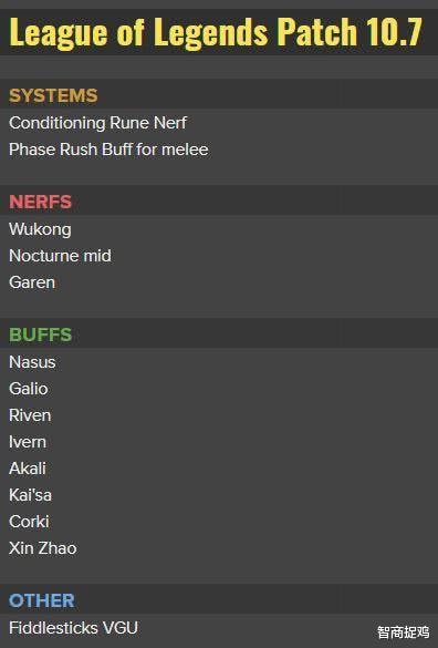 [阿卡丽]设计师爆料10.7版本计划：阿卡丽、锐雯、卡莎增强 悟空削弱