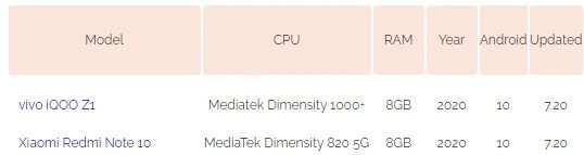 华为|华为Mate40 Pro屏幕规格及供应商曝光；外媒展示小米MIX4概念渲染图