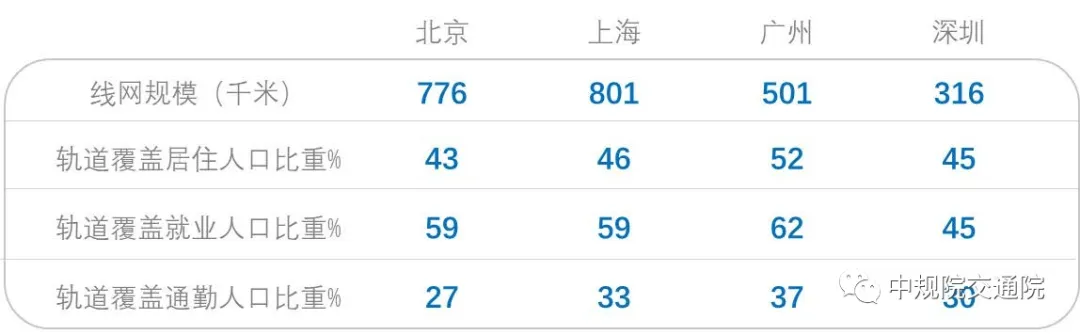 深圳市|最全地铁数据来了!谁是中国最强地铁城市?