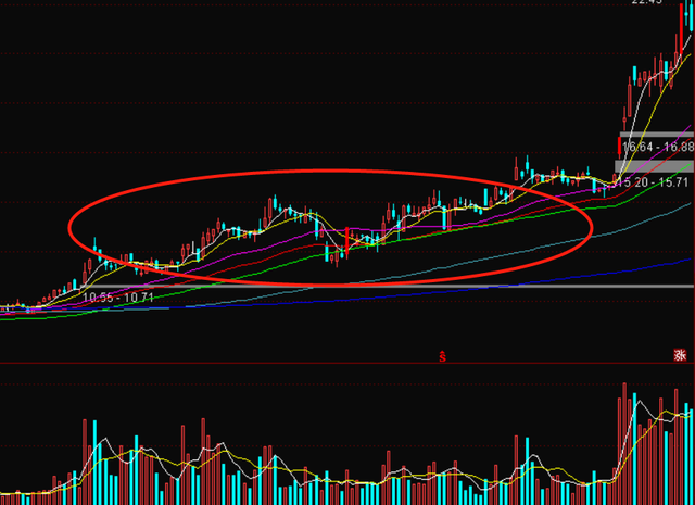 A股|中国股市：为何久久不能突破3300点！“幕后黑手”到底是谁？精辟