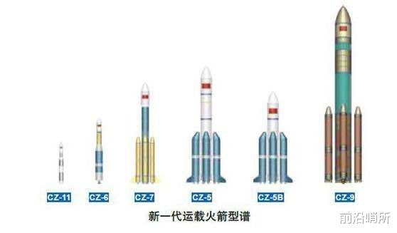 程序员|我国超重型火箭核心设备亮相，载重超“胖五”5倍，还用上了3D打印