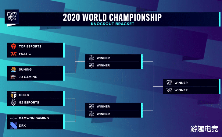 lpl|S10八强分组出炉，小天被追着喷，宁王一签洗白