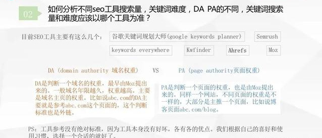 跨境电商|跨境电商独立站常见的9个问题和答案