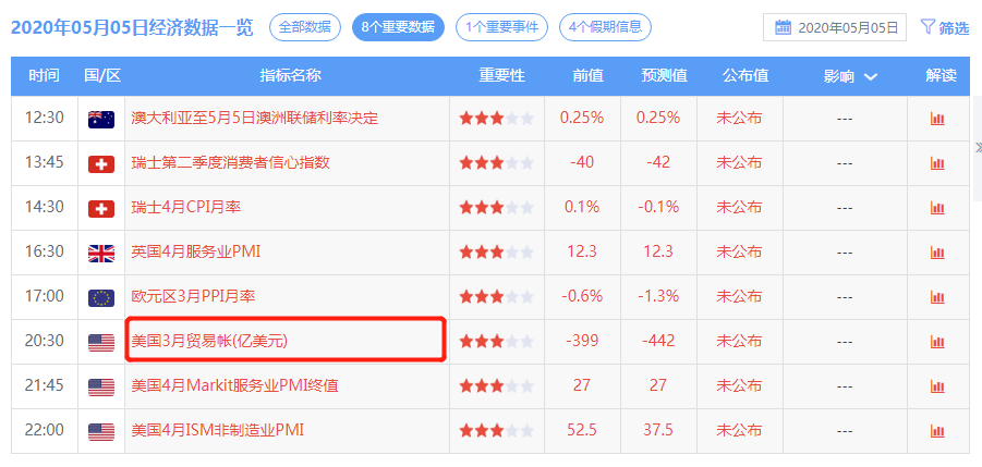 『白银』5月5日现货黄金白银TD黄金TD、纸黄金白银价格走势分析