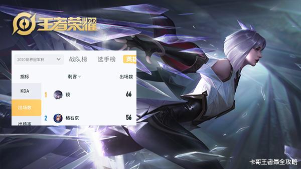 ts电竞|看完TS暖阳的镜出装，再看看DYG湘军的出装，原来就差一点点