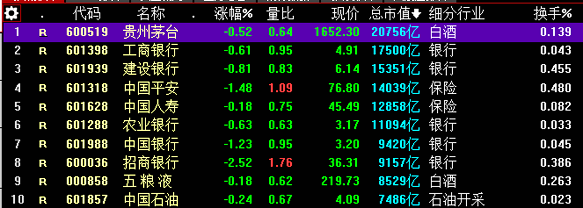 摇摆|9月29日A股晚评：坚定就能吃肉，摇摆才会难受！