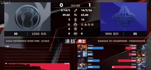 「ig」IG的失败不只是因为下路的不小心,更多是因为阵容与膨胀的心态!