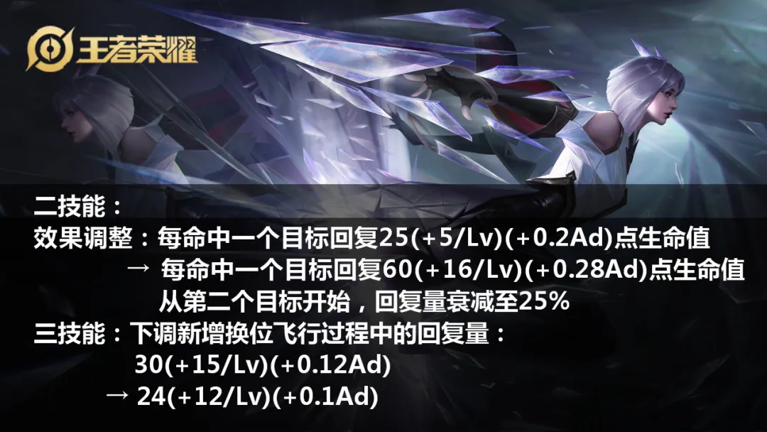 白起@玄策废了，老虎凉了，白起孙膑无情大削！S19最大黑马确认，一套必秒射手！