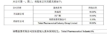 「健康元」汪氏父女内幕交易被罚36亿背后：马化腾入股健康元信息遭泄露！
