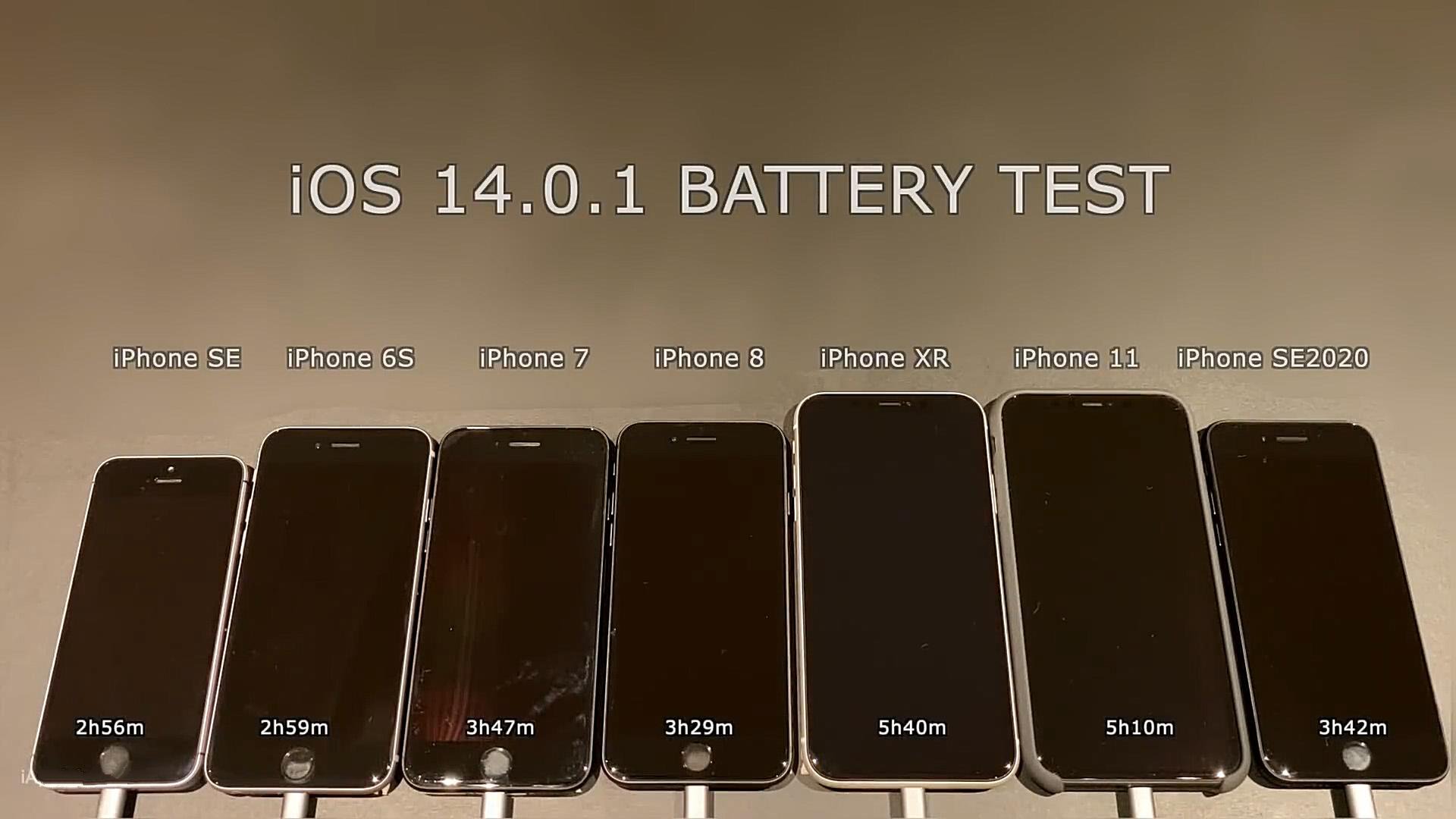 iPhone|实测iOS14.0.1电池续航：这7款iPhone值得升级吗？