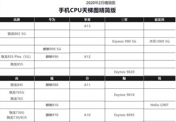 「小米科技」抛开价格,只看产品!当华为P40遇上小米10,为何我宁可选小米?