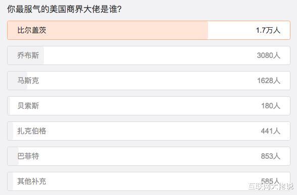 乔布斯|有赞CEO白鸦发脾气惹争议,乔布斯、董明珠等大佬是怎么发火的?