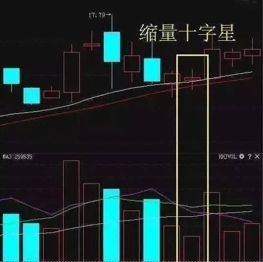 股市▲中国股市：股票出现天眼地量，表明庄家在偷偷吸筹，可别被洗出局