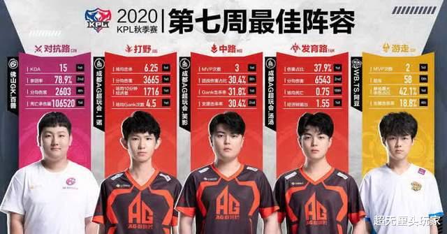 ag战队|王者无厘头丨为什么AG超玩会100%夺冠？这一招只有他们才会