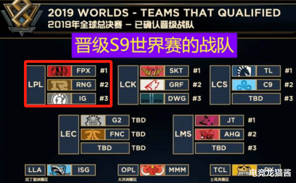 ig|IG不敌LGD，落入冒泡赛首轮交手FPX，S9三支参赛队或全部无缘S10