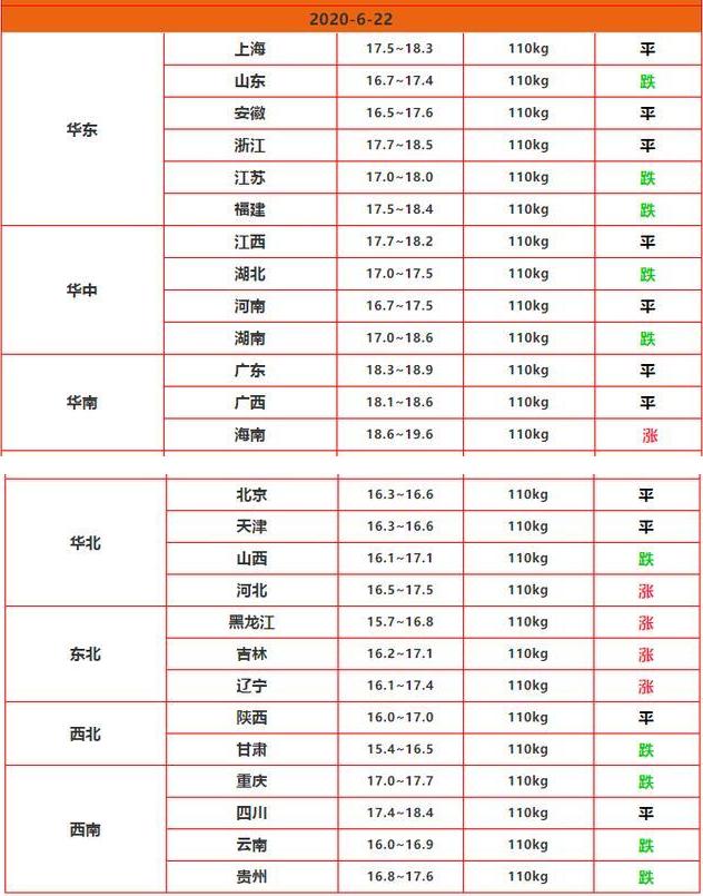 『猪肉』猪市“大地震”？6月22日跌价是因为啥？下半年的猪市走向如何？