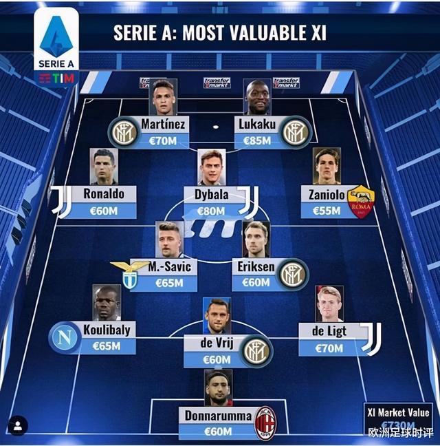 曼联|曼联笑话?欧洲最佳!6场7球2助攻,身价8500万