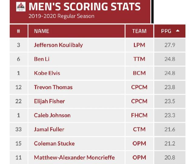 中国篮球■25分11篮板！19岁小前锋统治欧洲联赛，中国篮球迎最好时代