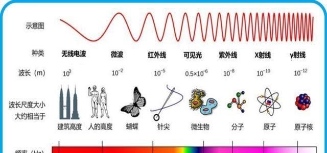 可见光|光子以每秒3亿米冲击人体，为啥没感觉，光子能杀人吗？
