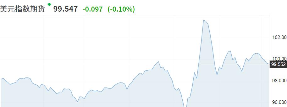 【日照】史上最大规模贬值？全球放水泡沫来了！