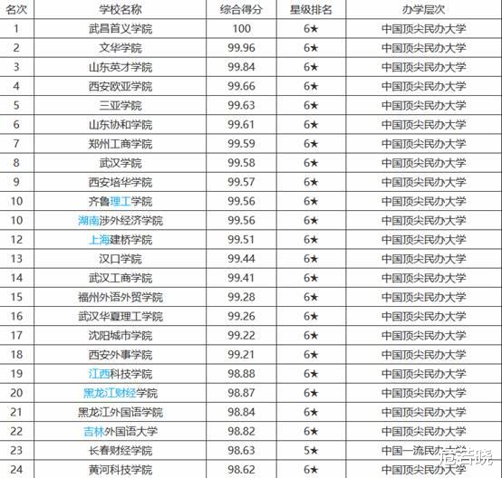 |高考生注意了，家境不好千万不要报考，学费一般人承担不起