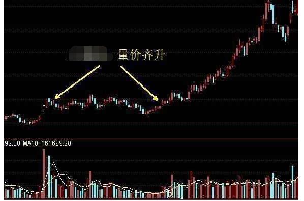 中國股市：“成交量”才是市場不撒謊的指標，一旦看懂，如獲至寶-圖5