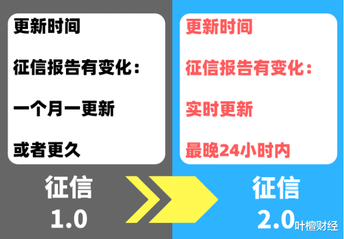 上午离婚下午买房！现在行不通？呵呵 你太天真了！