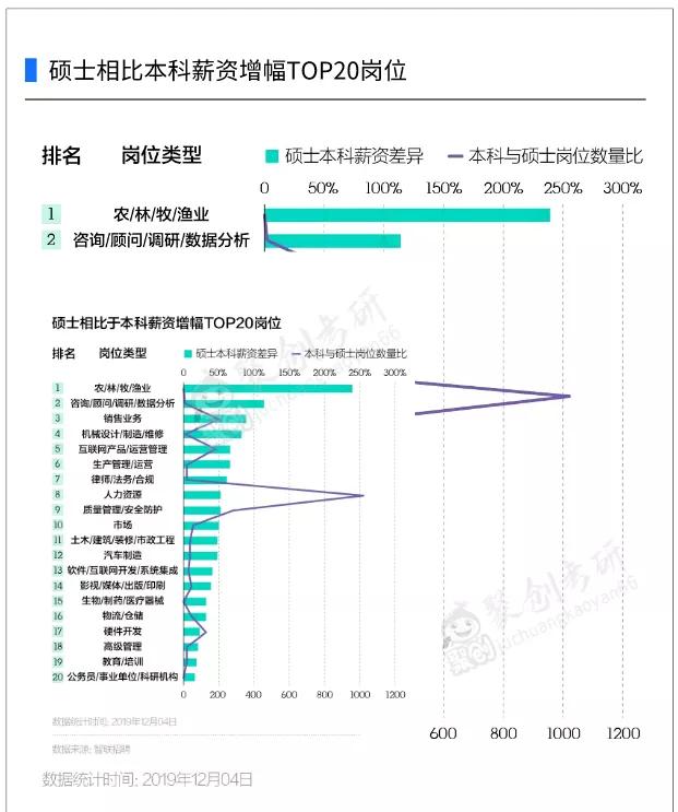 考研|读研3年vs工作3年的人，差距有多大？大数据告诉你！