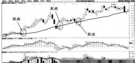 「交易」一位老股民自述的“均线”战法，堪称无价之宝，越简单越可靠