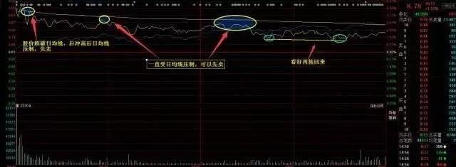 「股价」一位股市奇才的多年经验：如何判断出股票最佳高点，简单高效