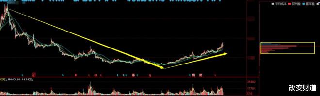 A股|中国核电：最快10年超越美国！潜在的十年十倍大牛股（601985）