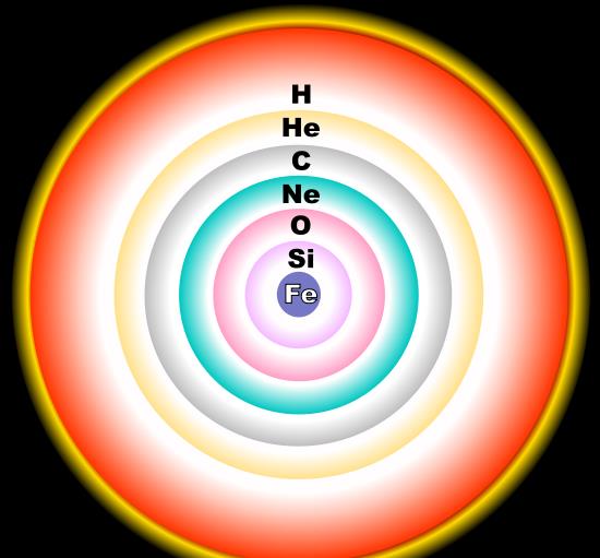 恒星:为什么铁元素会杀死恒星?