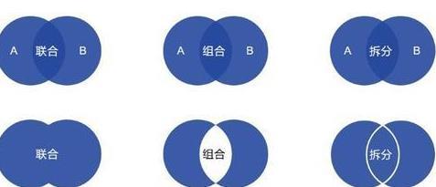 『WPS』为什么微软office动辄几个GB,而wps实现相同功能,却几百兆呢?
