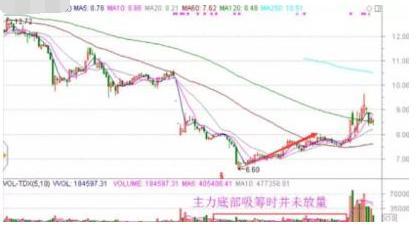 股市▲主力是如何骗走散户筹码？但凡出现这些情况，说明主力在偷偷吸筹