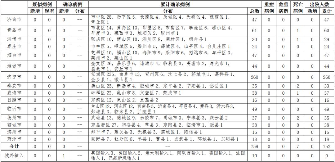 『青岛市』青岛市新增英国输入确诊病例1例(活动详情) | 男子疑与邻居走同一楼梯被传染