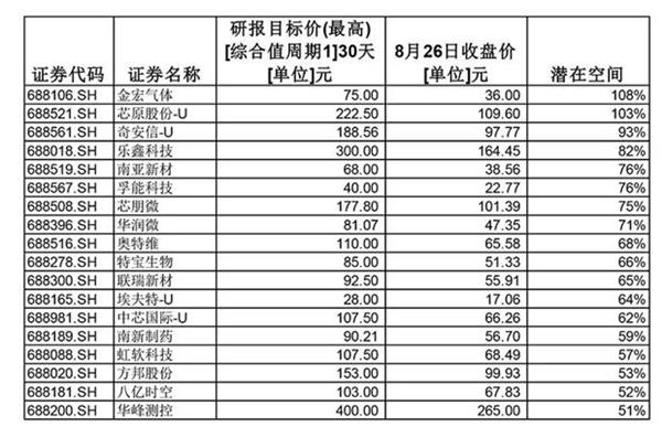 创业板|创业板狂嗨！18罗汉陨落 催生20%涨停潮