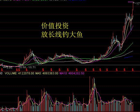 #炒股#给你10万炒股本金，你可以变成100万吗？有没有这种可能呢？