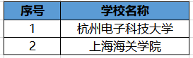 「招生」二本招生的“王牌院校”,综合实力和专业,可与一本大学相媲美