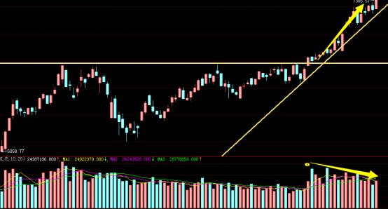 沪指▲今日A股大跌原因找到了,准备好,反抽一触即发