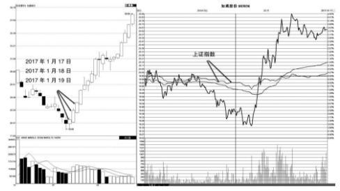 「交易」中国下一个“捡钱时代”：主力跑没跑，“分时图”早已经说明一切