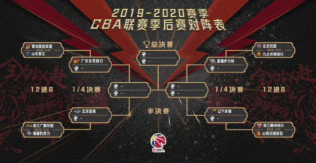 季后赛|1场定胜负！赢了继续！输就回家！CBA史上最刺激的季后赛要来了
